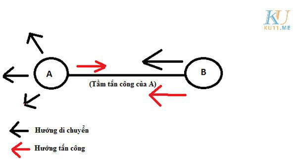 Hit and run trong Liên minh huyền thoại là gì