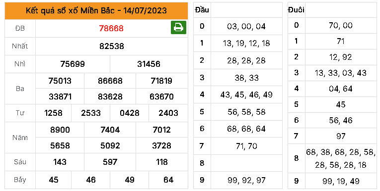 Soi cầu kết quả xổ số 3 miền Bắc-Trung-Nam ngày 15/07/2023 1