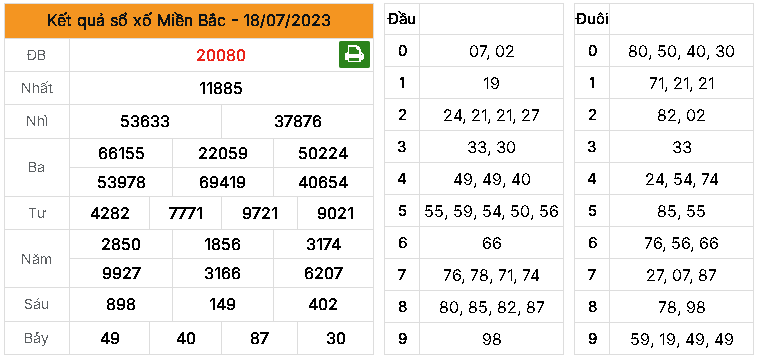 Soi cầu kết quả xổ số 3 miền Bắc-Trung-Nam ngày 19/07/2023 1