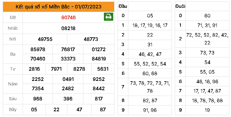 Dự đoán MB ngày 02/07/2023