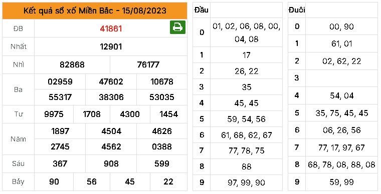 Dự đoán MB ngày 16/08/2023